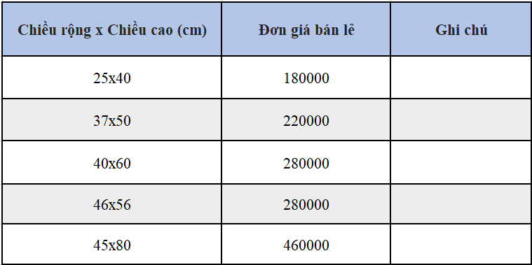 bảng giá chậu giọt nước